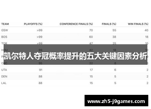 凯尔特人夺冠概率提升的五大关键因素分析