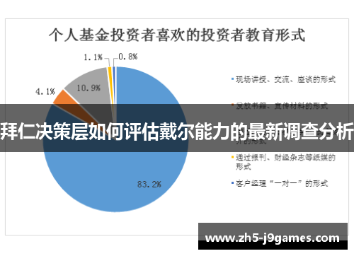 拜仁决策层如何评估戴尔能力的最新调查分析 拜仁决策层如何评估戴尔能力的最新调查分析