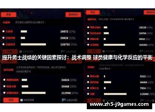 提升勇士战绩的关键因素探讨:战术调整 球员健康与化学反应的平衡 提升勇士战绩的关键因素探讨:战术调整 球员健康与化学反应的平衡