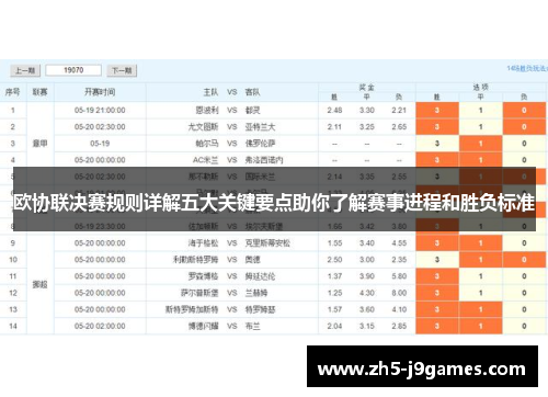 欧协联决赛规则详解五大关键要点助你了解赛事进程和胜负标准 欧协联决赛规则详解五大关键要点助你了解赛事进程和胜负标准
