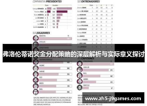 弗洛伦蒂诺奖金分配策略的深层解析与实际意义探讨 弗洛伦蒂诺奖金分配策略的深层解析与实际意义探讨
