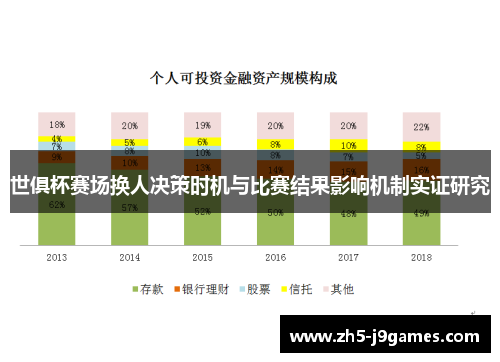 世俱杯赛场换人决策时机与比赛结果影响机制实证研究 世俱杯赛场换人决策时机与比赛结果影响机制实证研究