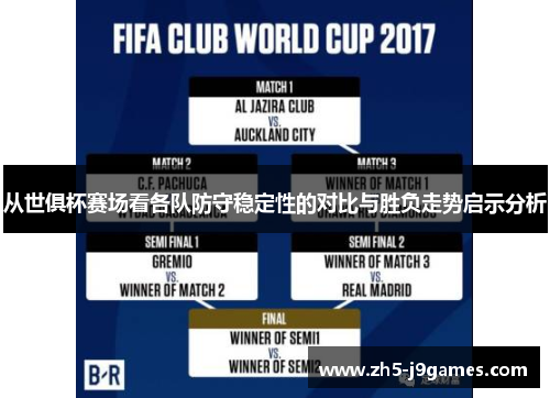 从世俱杯赛场看各队防守稳定性的对比与胜负走势启示分析 从世俱杯赛场看各队防守稳定性的对比与胜负走势启示分析