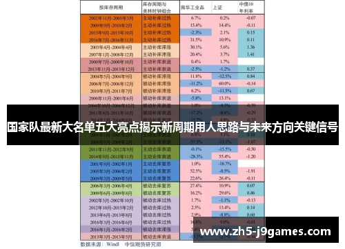 国家队最新大名单五大亮点揭示新周期用人思路与未来方向关键信号 国家队最新大名单五大亮点揭示新周期用人思路与未来方向关键信号