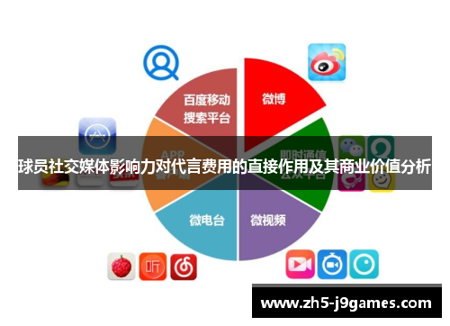 球员社交媒体影响力对代言费用的直接作用及其商业价值分析 球员社交媒体影响力对代言费用的直接作用及其商业价值分析