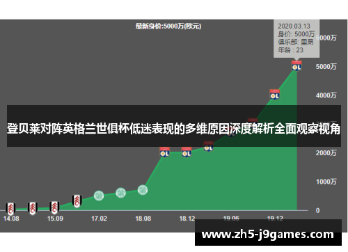 登贝莱对阵英格兰世俱杯低迷表现的多维原因深度解析全面观察视角